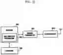 Fig. 16 - Communication method and apparatus in wireless communication system