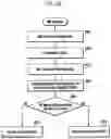 Fig. 23 - Communication method and apparatus in wireless communication system