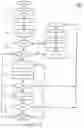 Fig. 06 - Optimizing operation of constrained user equipment