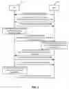 Fig. 05 - Conditional RRC based QoS flow indication and use