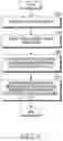 Fig. 09 - Apparatus and method for uplink data report and control channel synchronization in wireless communication system
