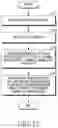 Fig. 13 - Apparatus and method for uplink data report and control channel synchronization in wireless communication system