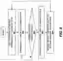 Fig. 11 - System and method for flow control in an internet of things (IoT) system