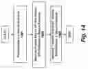 Fig. 19 - System and method for flow control in an internet of things (IoT) system