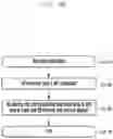 Fig. 16 - Method and apparatus for transmitting data in a mobile communication system