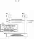 Fig. 65 - Method and apparatus for transmitting data in a mobile communication system