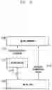 Fig. 71 - Method and apparatus for transmitting data in a mobile communication system
