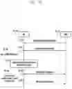 Fig. 74 - Method and apparatus for transmitting data in a mobile communication system