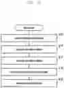 Fig. 78 - Method and apparatus for transmitting data in a mobile communication system