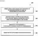 Fig. 04 - Method and user equipment for performing initial beam alignment during random access (RACH) procedure