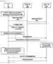 Fig. 08 - Method and user equipment for performing initial beam alignment during random access (RACH) procedure