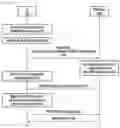 Fig. 13 - Method and user equipment for performing initial beam alignment during random access (RACH) procedure