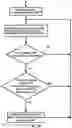 Fig. 30 - Beam failure recovery procedure in carrier aggregation