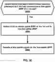 Fig. 31 - Beam failure recovery procedure in carrier aggregation