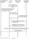 Fig. 06 - System and method for enabling multi-modal communication