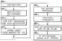 Fig. 01 - Data throughput for cell-edge users in a cellular network