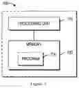 Fig. 05 - Method and device for networking