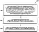 Fig. 01 - Method and apparatus for applying a cell restriction configuration