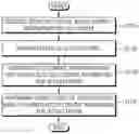 Fig. 01 - Method and apparatus for performing access to cell