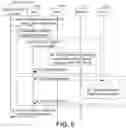 Fig. 05 - Methods and systems for supporting unified location of a mobile device in a 5G network