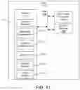 Fig. 11 - Methods and systems for supporting unified location of a mobile device in a 5G network