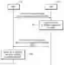 Fig. 01 - Method and apparatus for mutually exclusive access to network slices in wireless communication system