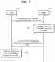Fig. 03 - Method and apparatus for mutually exclusive access to network slices in wireless communication system