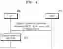 Fig. 05 - Method and apparatus for mutually exclusive access to network slices in wireless communication system