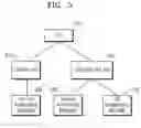 Fig. 06 - Method and apparatus for mutually exclusive access to network slices in wireless communication system