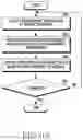 Fig. 07 - Electronic device and method for controlling operation thereof