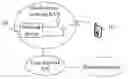 Fig. 01 - Communication method, network device, and terminal