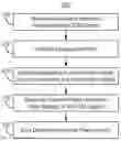 Fig. 01 - Method and system for determining transmission power of radios of a time division duplexing system