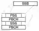 Fig. 01 - Wireless communication device, network node, method and computer program for achieving synchronization