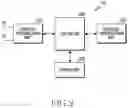 Fig. 03 - Wireless communication network in wireless communication system