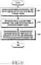 Fig. 10 - Wireless communication network in wireless communication system