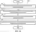 Fig. 15 - METHOD AND APPARATUS FOR SELECTING DEVICE-TO-DEVICE RESOURCE POOL IN A WIRELESS COMMUNICATION SYSTEM