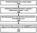 Fig. 01 - Secondary cell in a wireless device and wireless network
