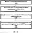 Fig. 15 - Secondary cell in a wireless device and wireless network