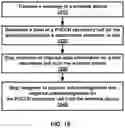 Fig. 16 - Secondary cell in a wireless device and wireless network