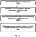 Fig. 17 - Secondary cell in a wireless device and wireless network