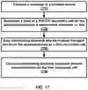 Fig. 18 - Secondary cell in a wireless device and wireless network