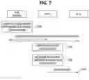 Fig. 07 - Method and apparatus for sidelink communications in communication system
