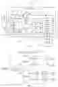 Fig. 02 - Channelization of vehicle-to-everything (V2X) networks