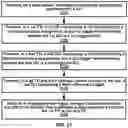 Fig. 22 - DCI timing for triggered scheduling in a wireless device