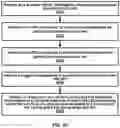 Fig. 23 - DCI timing for triggered scheduling in a wireless device