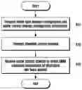 Fig. 01 - Method and device for configuring demodulation reference signal for uplink control channel in wireless cellular communication system