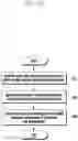 Fig. 09 - Method and device for configuring demodulation reference signal for uplink control channel in wireless cellular communication system