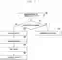 Fig. 10 - Method and apparatus for transmitting and receiving data using plurality of carriers in wireless communication system