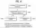 Fig. 07 - Method for transmitting wireless signal and device therefor