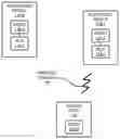 Fig. 01 - Low-latency Wi-Fi MAC-layer protocol